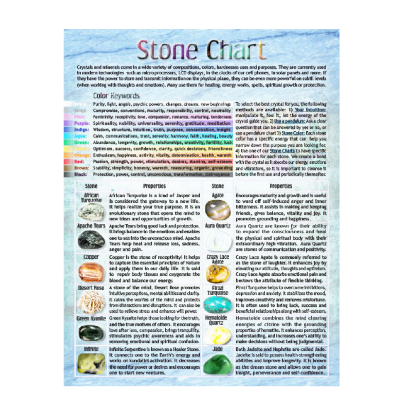 Tumbled Stones - Information Chart