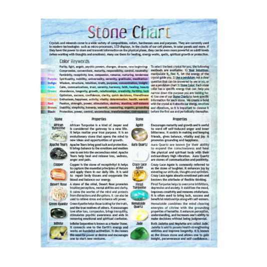 Tumbled Stones - Information Chart