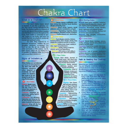 Chakras - Information Chart