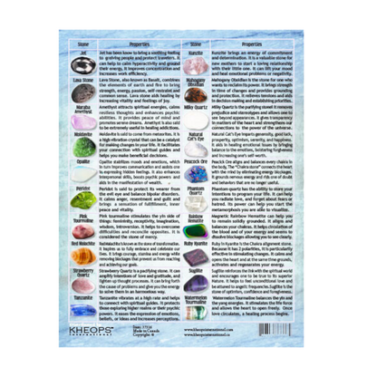 Tumbled Stones - Information Chart