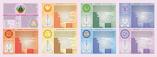 Chakra Guide