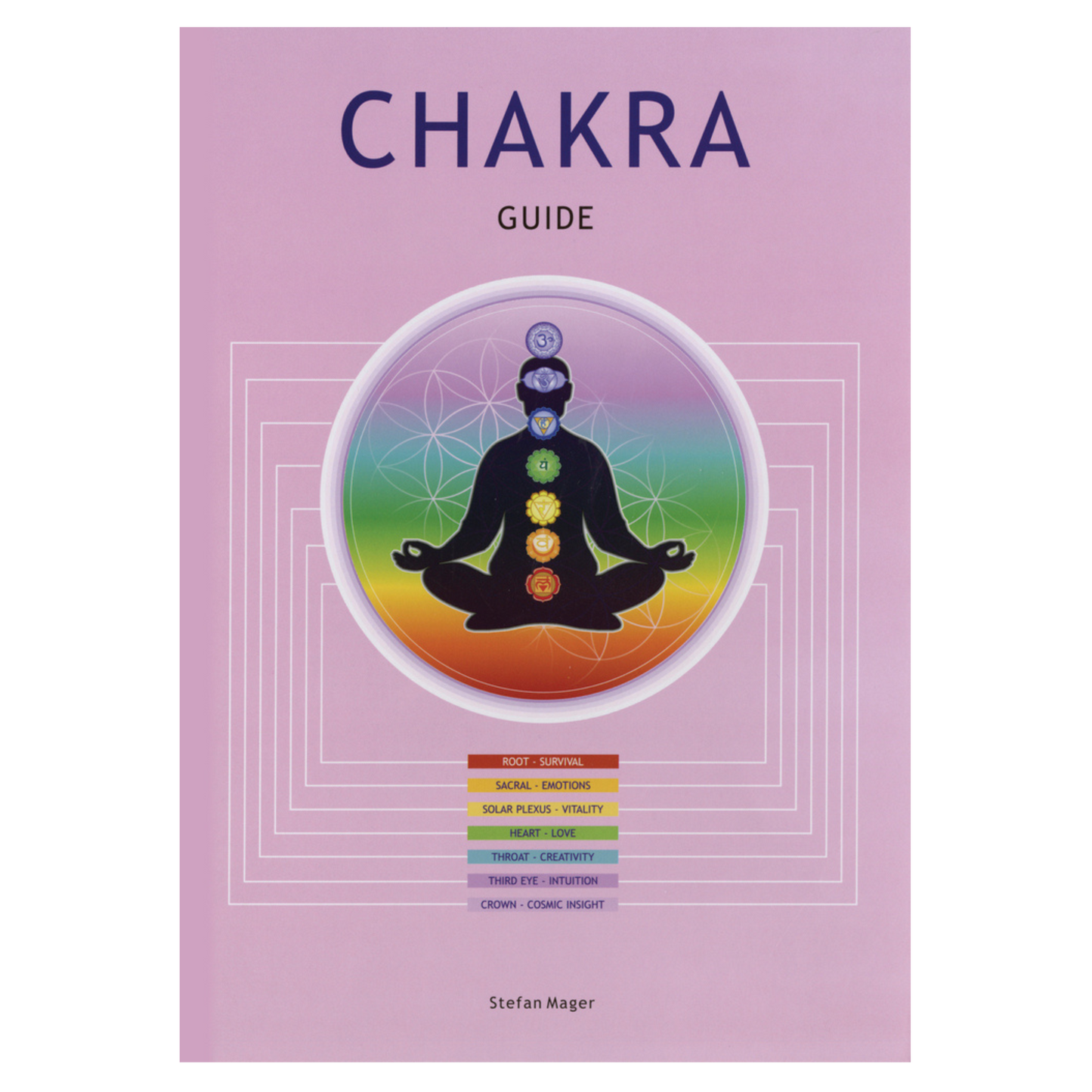 Chakra Guide